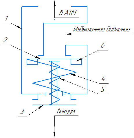 Схема работы клапана К5852А
